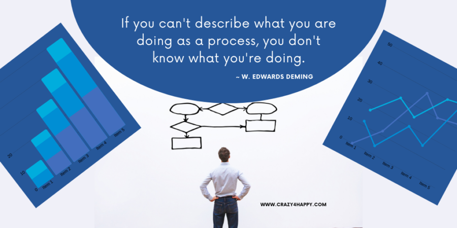 What is your process?
